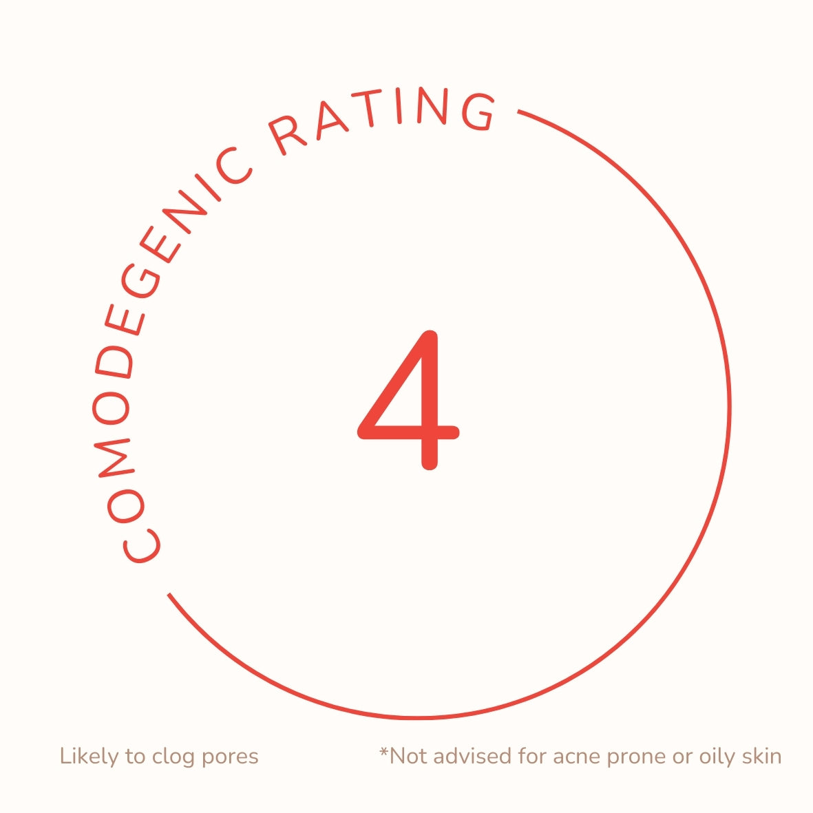 Comedogenic Rating