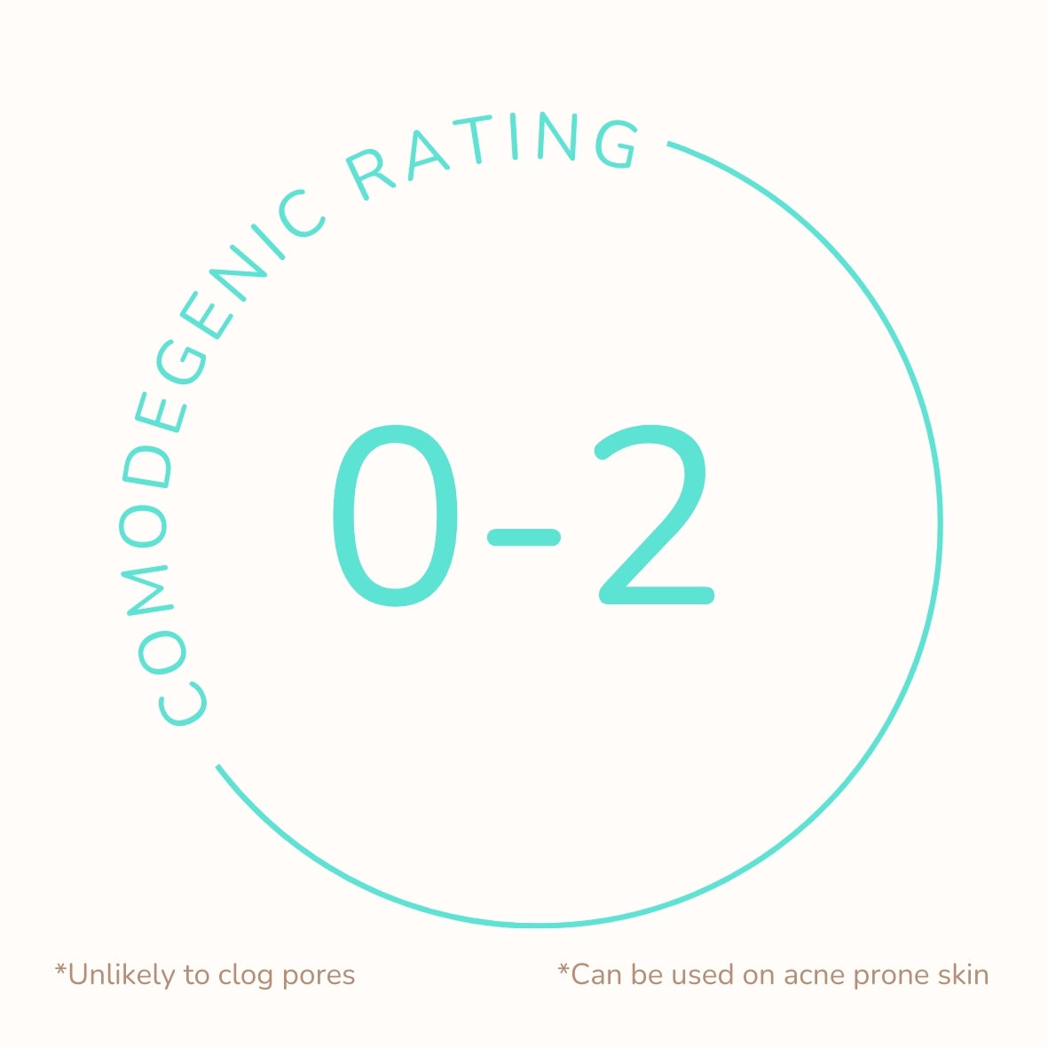Comedogenic Rating