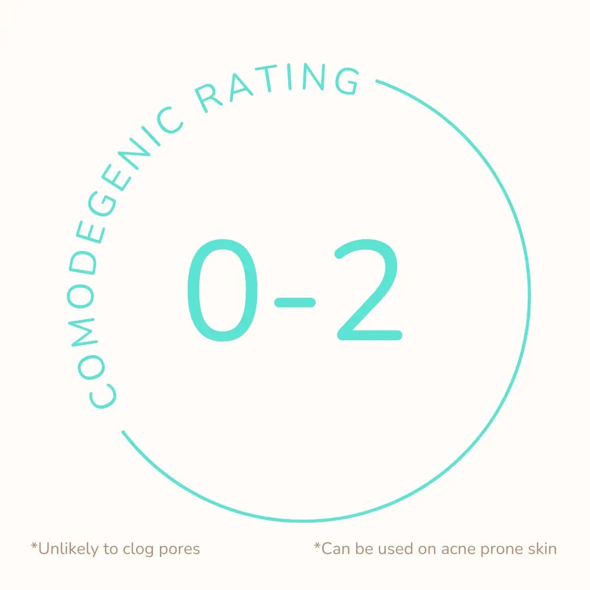 Comedogenic Rating