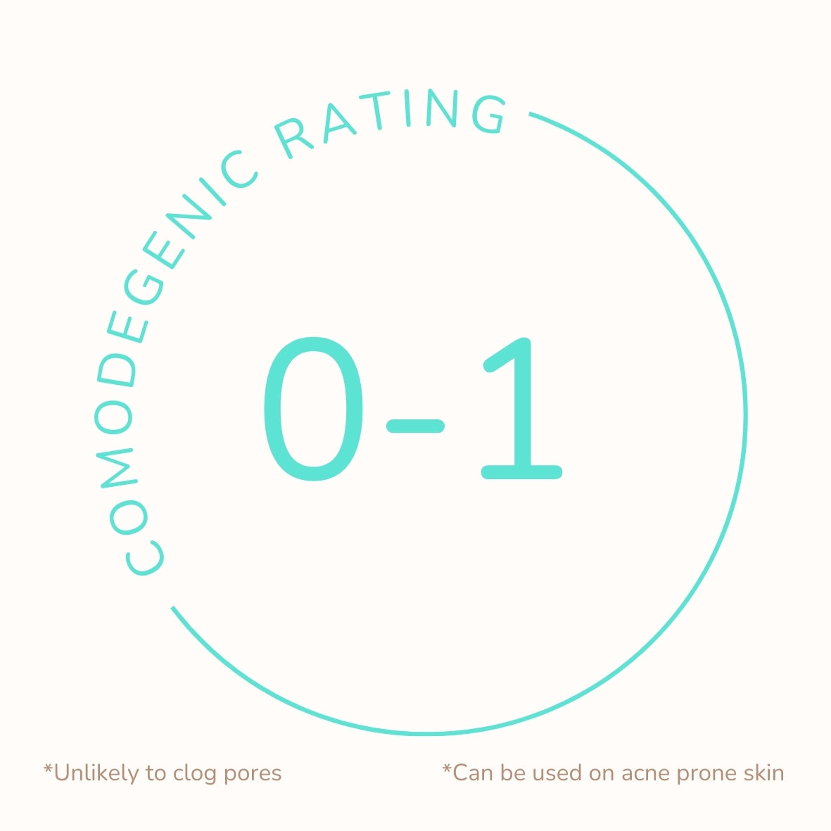 Comedogenic Rating